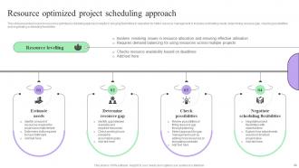 Creating Effective Project Schedule Management System Complete Deck Informative Visual