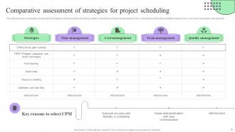 Creating Effective Project Schedule Management System Complete Deck Aesthatic Visual