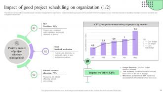 Creating Effective Project Schedule Management System Complete Deck Slides Appealing