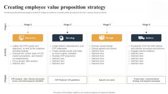Creating Employee Value Proposition Strategy