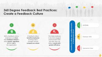 Creating Feedback Culture A 360 Degree Feedback Best Practice Training Ppt