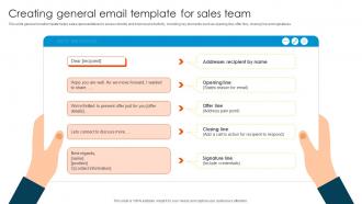 Creating General Email Template Sales Enablement Strategy To Boost Productivity And Drive SA SS
