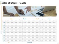 Creating Geographic Strategy For Your Business Powerpoint Presentation Slides