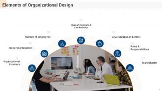 Creating Hr Strategy For Your Organization Organizational Design Models And Types Complete Deck