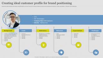 Creating Ideal Customer Profile Brand Positioning Guide Successful Brand Extension Branding SS