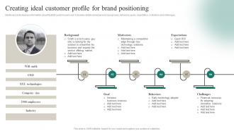 Creating Ideal Customer Profile For Brand Positioning Positioning A Brand Extension