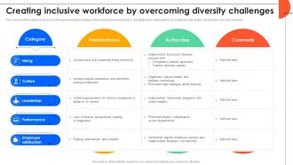 Creating Inclusive Workforce By Overcoming Diversity Challenges