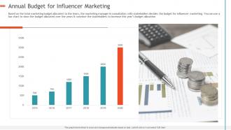 Creating influencer marketing strategy annual budget for influencer marketing