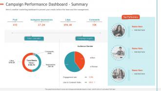 Creating influencer marketing strategy campaign performance dashboard summary