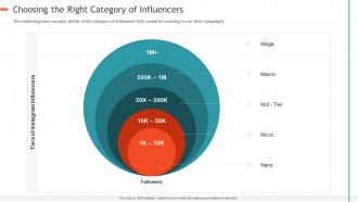 Creating influencer marketing strategy choosing the right category of influencers