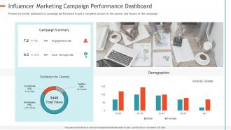 Creating influencer marketing strategy influencer marketing campaign performance dashboard