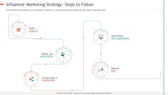 Creating influencer marketing strategy influencer marketing strategy steps to follow