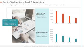 Creating influencer marketing strategy metric total audience reach and impressions