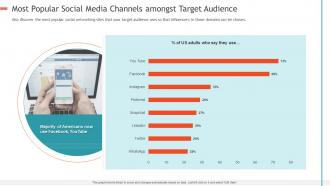 Creating influencer marketing strategy most popular social media channels amongst target audience
