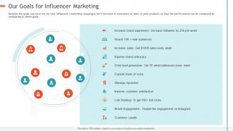 Creating influencer marketing strategy our goals for influencer marketing