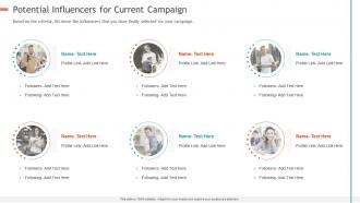 Creating influencer marketing strategy potential influencers for current campaign