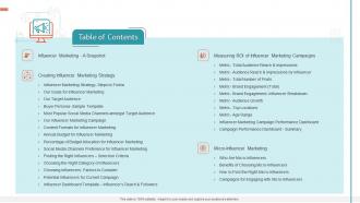 Creating influencer marketing strategy table of contents
