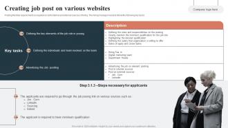 Creating Job Post On Various Websites HR Talent Acquisition Guide Handbook For Organization