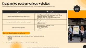 Creating Job Post On Various Websites Ultimate Guide To Hr Talent Acquisition