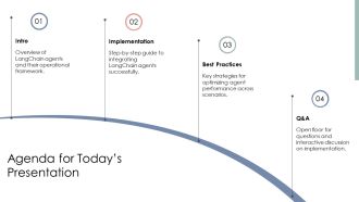 Creating Langchain Agents Implementation PPT Guidelines AT Editable Appealing
