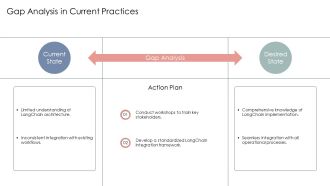 Creating Langchain Agents Implementation PPT Guidelines AT Researched Appealing