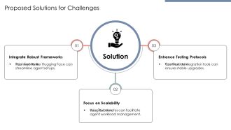 Creating Langchain Agents Implementation PPT Guidelines AT Impressive Appealing