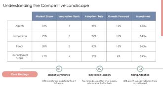 Creating Langchain Agents Implementation PPT Guidelines AT Visual Appealing