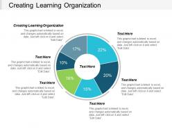 Creating learning organization ppt powerpoint presentation professional graphic tips cpb