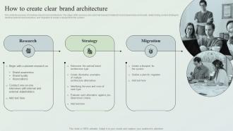 Creating Market Leading Brands How To Create Clear Brand Architecture Ppt File Background Images