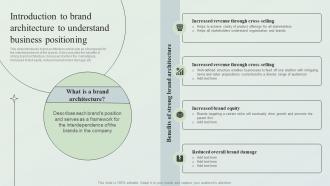 Creating Market Leading Brands Introduction To Brand Architecture To Understand Business Positioning