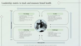 Creating Market Leading Brands Leadership Matrix To Track And Measure Brand Health