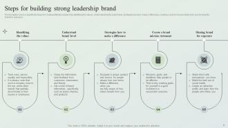 Creating Market Leading Brands Branding CD V