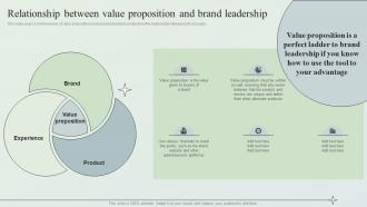 Creating Market Leading Brands Relationship Between Value Proposition And Brand Leadership