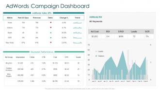 Creating marketing strategy for your organization adwords campaign dashboard