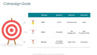 Creating marketing strategy for your organization campaign goals