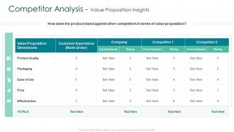 Creating marketing strategy for your organization competitor analysis