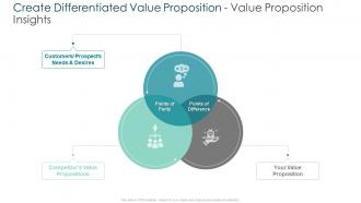 Creating marketing strategy for your organization create differentiated value