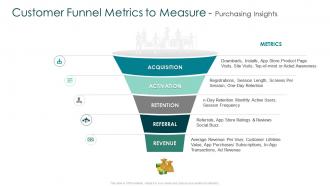 Creating marketing strategy for your organization customer funnel metrics