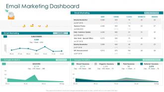 Creating marketing strategy for your organization email marketing dashboard