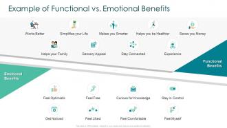 Creating marketing strategy for your organization example of functional vs emotional