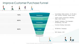 Creating marketing strategy for your organization improve customer purchase funnel