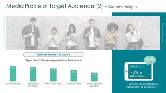 Creating marketing strategy for your organization media profile of target audience