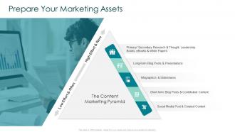 Creating marketing strategy for your organization prepare your marketing assets