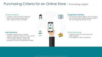 Creating marketing strategy for your organization purchasing criteria for an online