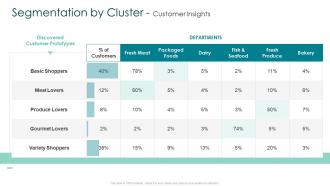 Creating marketing strategy for your organization segmentation by cluster customer