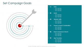 Creating marketing strategy for your organization set campaign goals