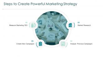 Creating marketing strategy for your organization steps to create powerful