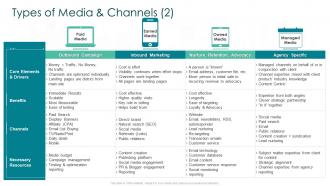 Creating marketing strategy for your organization types of media and channels quality