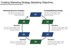 Creating marketing strategy marketing objectives strategies swot analysis