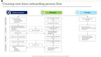 Creating New Hires Onboarding Process Flow